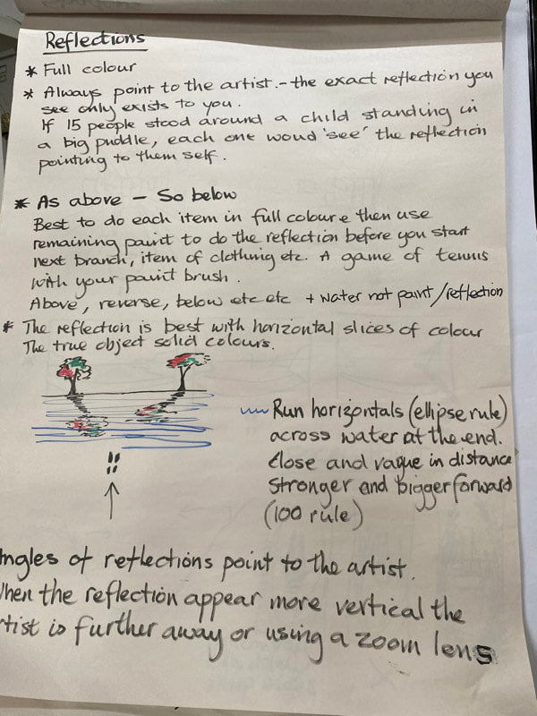 Visual Perspective Course Perspective Art Course – See & Draw with Confidence – VisualAwareness